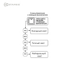 Управляемый светодиодный светильник-бра LUMIERA 10W I-ON OFF-215x90x80-CHROME CLEAR-220-IP20